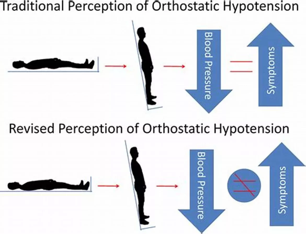 Orthostatic Blood Pressure