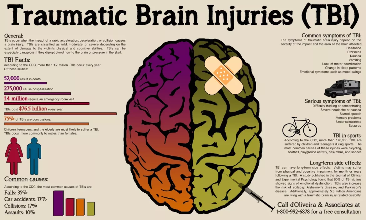 Tbi Cause Hypotension